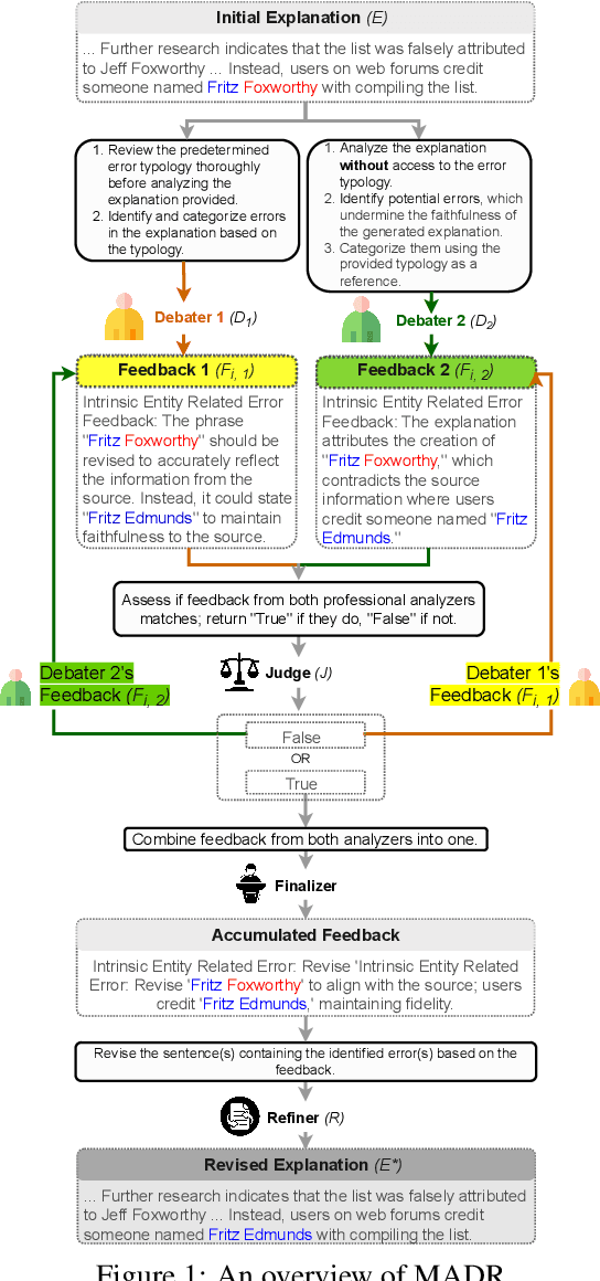 Figure 1 for Can LLMs Produce Faithful Explanations For Fact-checking? Towards Faithful Explainable Fact-Checking via Multi-Agent Debate