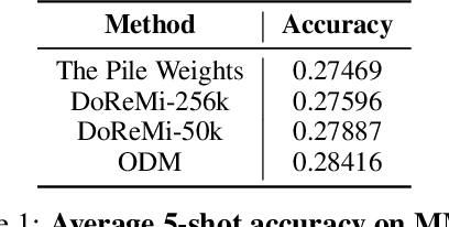 Figure 2 for Efficient Online Data Mixing For Language Model Pre-Training