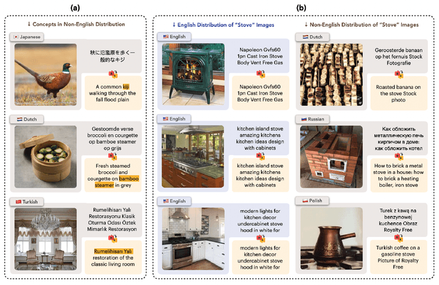 Figure 1 for Multilingual Diversity Improves Vision-Language Representations