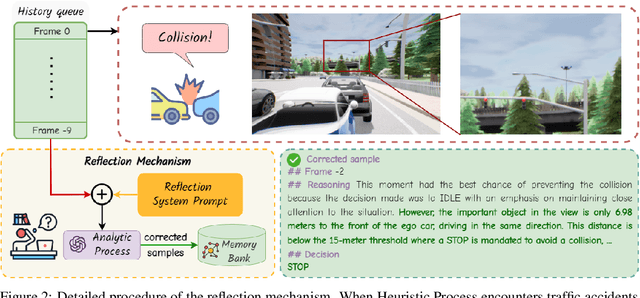 Figure 3 for Continuously Learning, Adapting, and Improving: A Dual-Process Approach to Autonomous Driving