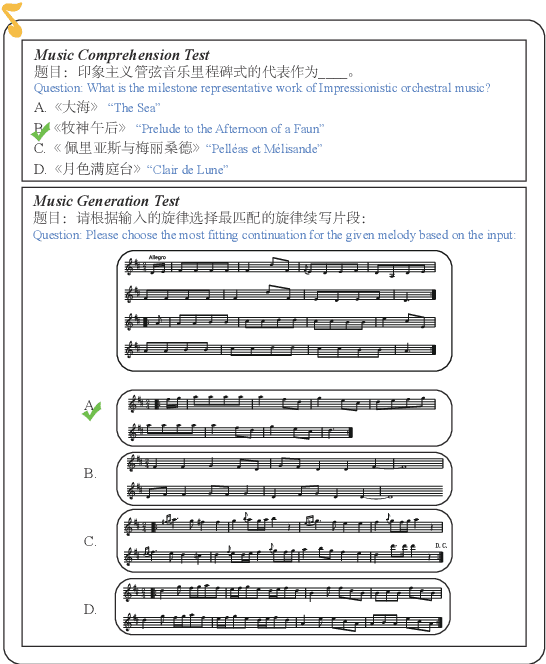 Figure 3 for The Music Maestro or The Musically Challenged, A Massive Music Evaluation Benchmark for Large Language Models