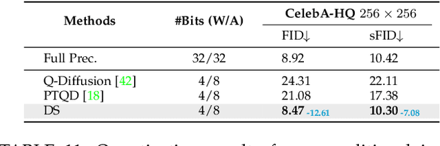 Figure 4 for Temporal Feature Matters: A Framework for Diffusion Model Quantization