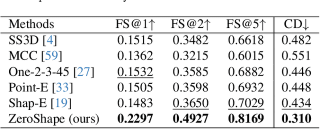 Figure 2 for ZeroShape: Regression-based Zero-shot Shape Reconstruction