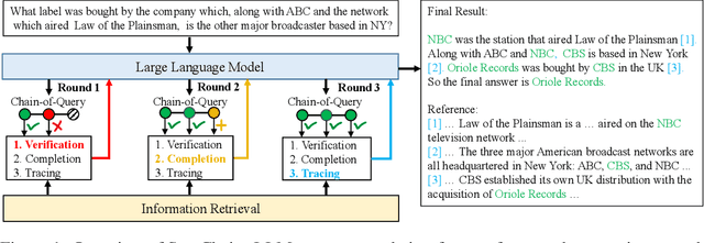 Figure 1 for Search-in-the-Chain: Towards Accurate, Credible and Traceable Large Language Models for Knowledge-intensive Tasks