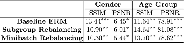 Figure 4 for Unveiling Fairness Biases in Deep Learning-Based Brain MRI Reconstruction