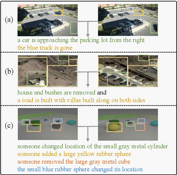 Figure 1 for Context-aware Difference Distilling for Multi-change Captioning