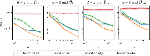 Figure 3 for Extrapolation-Aware Nonparametric Statistical Inference