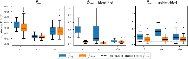 Figure 4 for Extrapolation-Aware Nonparametric Statistical Inference