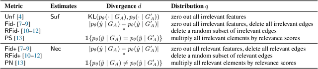 Figure 1 for Perks and Pitfalls of Faithfulness in Regular, Self-Explainable and Domain Invariant GNNs