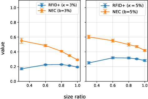 Figure 2 for Perks and Pitfalls of Faithfulness in Regular, Self-Explainable and Domain Invariant GNNs