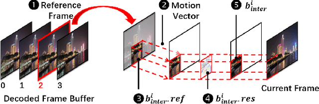 Figure 1 for Palantir: Towards Efficient Super Resolution for Ultra-high-definition Live Streaming