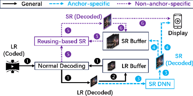 Figure 2 for Palantir: Towards Efficient Super Resolution for Ultra-high-definition Live Streaming