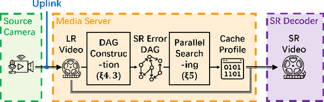 Figure 3 for Palantir: Towards Efficient Super Resolution for Ultra-high-definition Live Streaming