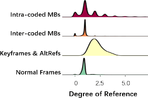 Figure 4 for Palantir: Towards Efficient Super Resolution for Ultra-high-definition Live Streaming