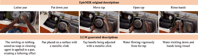 Figure 1 for A SOUND APPROACH: Using Large Language Models to generate audio descriptions for egocentric text-audio retrieval