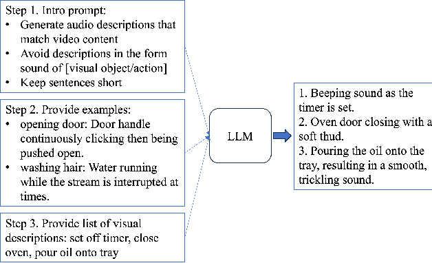 Figure 3 for A SOUND APPROACH: Using Large Language Models to generate audio descriptions for egocentric text-audio retrieval