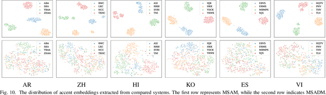 Figure 2 for Multi-Scale Accent Modeling with Disentangling for Multi-Speaker Multi-Accent TTS Synthesis