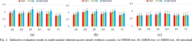Figure 4 for Multi-Scale Accent Modeling with Disentangling for Multi-Speaker Multi-Accent TTS Synthesis