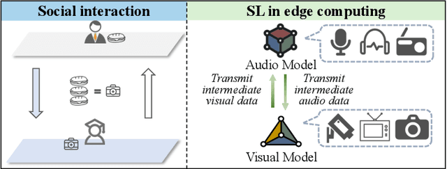 Figure 4 for Socialized Learning: A Survey of the Paradigm Shift for Edge Intelligence in Networked Systems