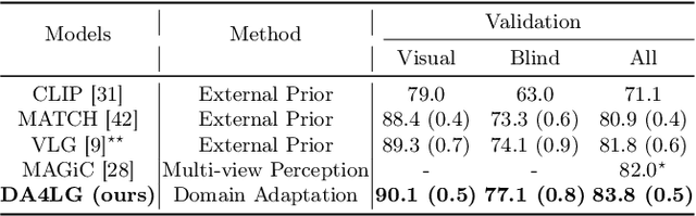 Figure 4 for Multi-Task Domain Adaptation for Language Grounding with 3D Objects