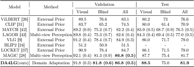 Figure 2 for Multi-Task Domain Adaptation for Language Grounding with 3D Objects