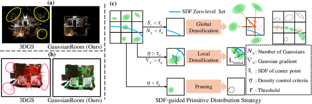 Figure 3 for GaussianRoom: Improving 3D Gaussian Splatting with SDF Guidance and Monocular Cues for Indoor Scene Reconstruction