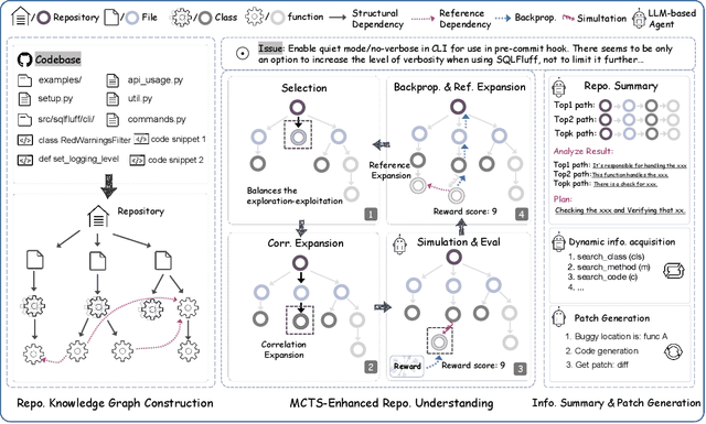 Figure 1 for How to Understand Whole Software Repository?