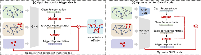 Figure 1 for Cross-Context Backdoor Attacks against Graph Prompt Learning