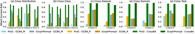 Figure 4 for Cross-Context Backdoor Attacks against Graph Prompt Learning