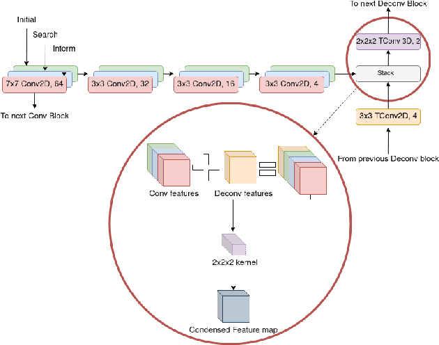 Figure 3 for AiAReSeg: Catheter Detection and Segmentation in Interventional Ultrasound using Transformers