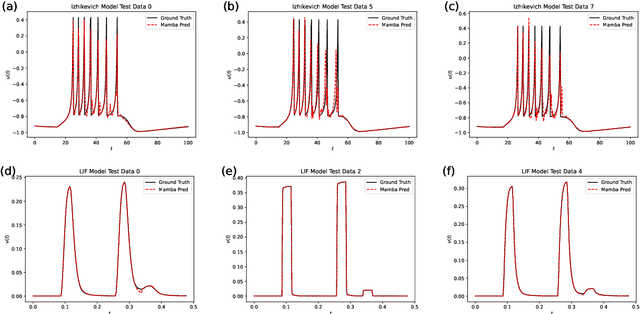 Figure 4 for State-space models are accurate and efficient neural operators for dynamical systems