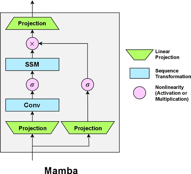 Figure 2 for State-space models are accurate and efficient neural operators for dynamical systems