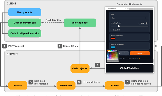 Figure 3 for BISCUIT: Scaffolding LLM-Generated Code with Ephemeral UIs in Computational Notebooks