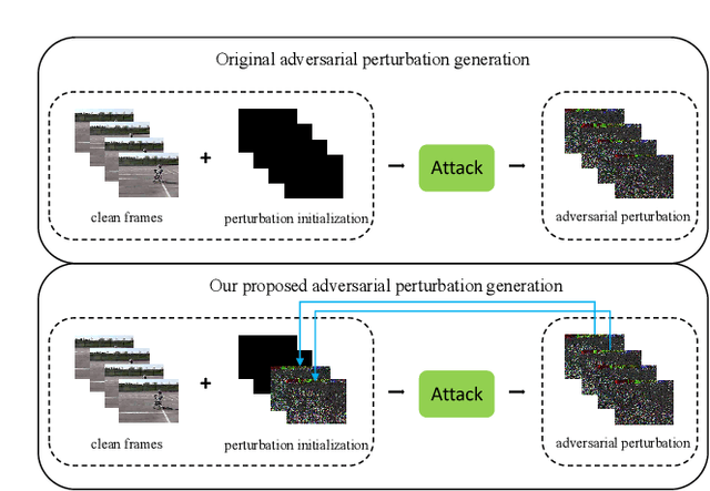 Figure 1 for Inter-frame Accelerate Attack against Video Interpolation Models