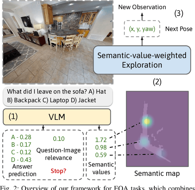 Figure 2 for Explore until Confident: Efficient Exploration for Embodied Question Answering