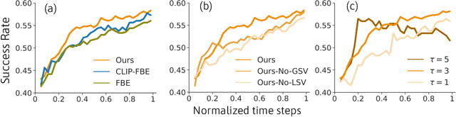 Figure 4 for Explore until Confident: Efficient Exploration for Embodied Question Answering