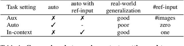 Figure 1 for In-Context Matting