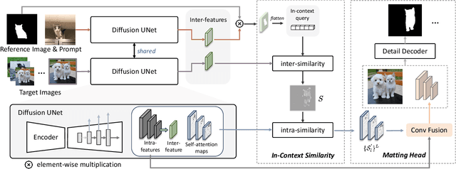 Figure 2 for In-Context Matting