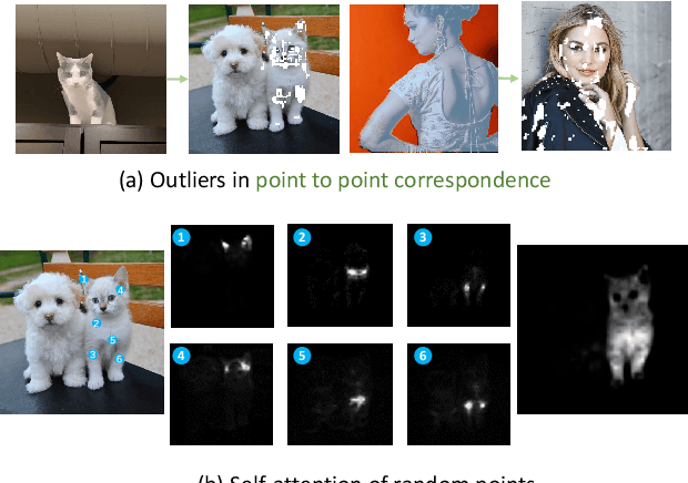 Figure 4 for In-Context Matting