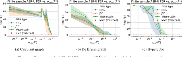 Figure 4 for A Theory of Unsupervised Speech Recognition