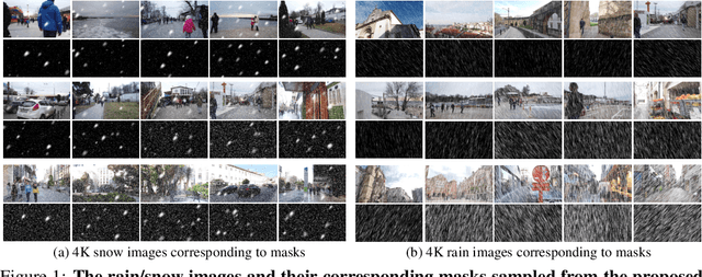 Figure 1 for Ultra-High-Definition Restoration: New Benchmarks and A Dual Interaction Prior-Driven Solution