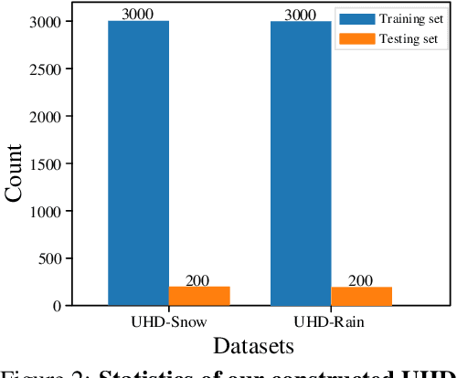 Figure 3 for Ultra-High-Definition Restoration: New Benchmarks and A Dual Interaction Prior-Driven Solution