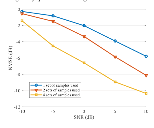 Figure 3 for Knowledge and Data Dual-Driven Channel Estimation and Feedback for Ultra-Massive MIMO Systems under Hybrid Field Beam Squint Effect
