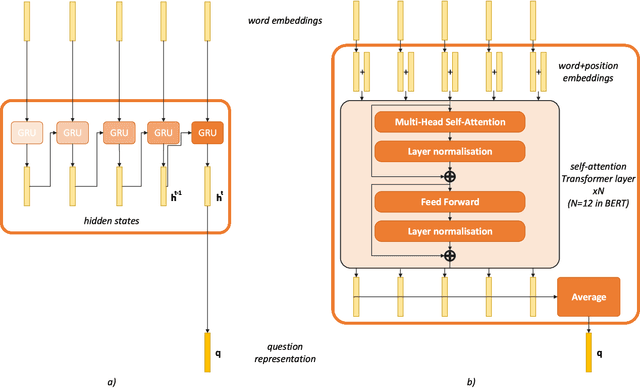 Figure 3 for The curse of language biases in remote sensing VQA: the role of spatial attributes, language diversity, and the need for clear evaluation