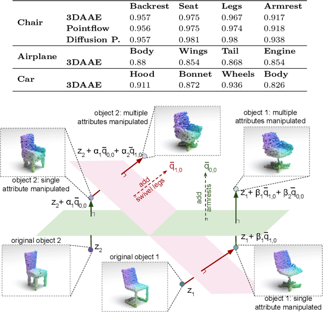 Figure 3 for 3DLatNav: Navigating Generative Latent Spaces for Semantic-Aware 3D Object Manipulation