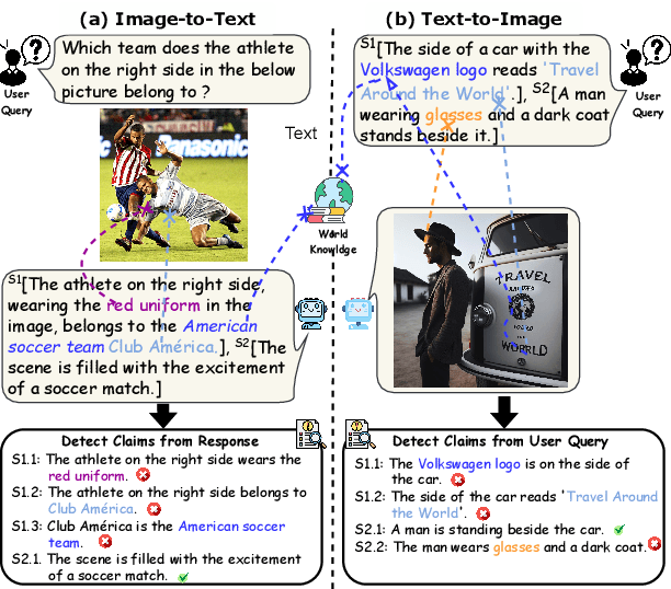 Figure 1 for Unified Hallucination Detection for Multimodal Large Language Models