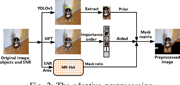 Figure 2 for Adaptive Wireless Image Semantic Transmission and Over-The-Air Testing