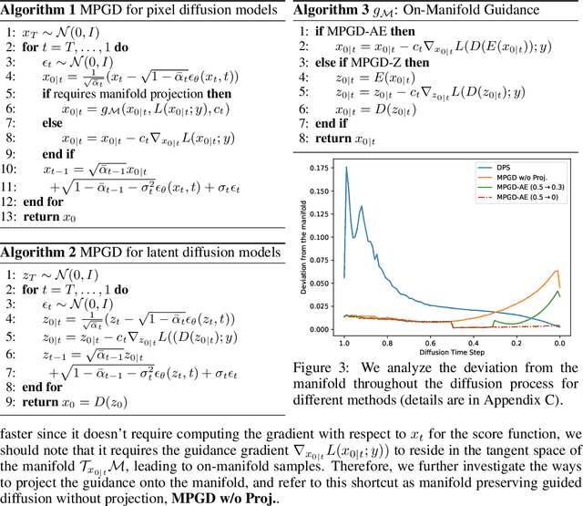 Figure 4 for Manifold Preserving Guided Diffusion