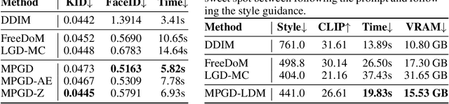 Figure 3 for Manifold Preserving Guided Diffusion