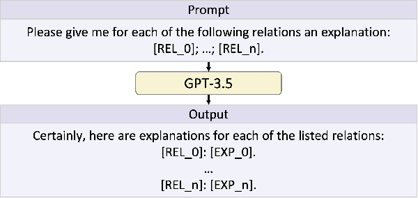 Figure 3 for Zero-Shot Relational Learning on Temporal Knowledge Graphs with Large Language Models